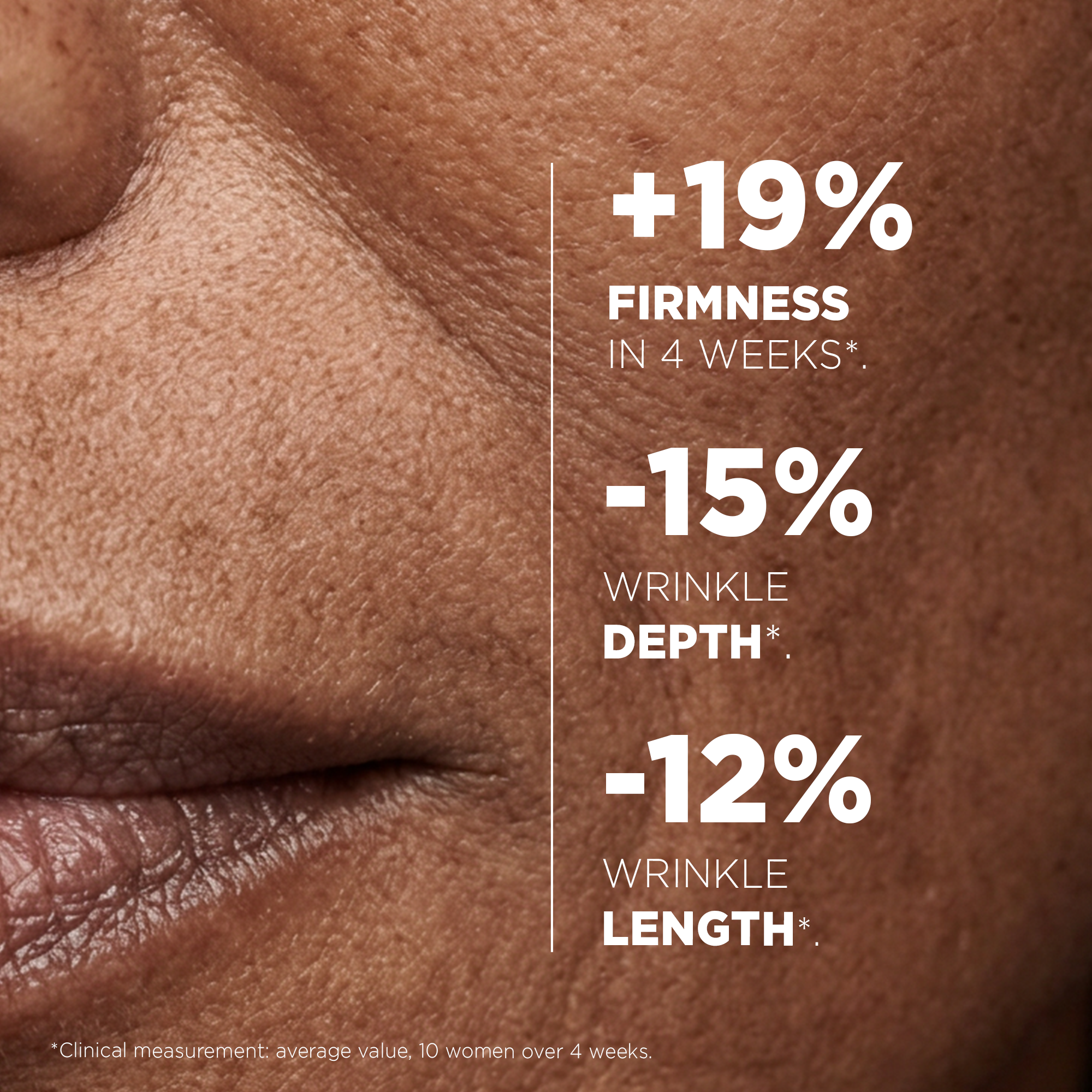 Clinical results: +19% firmness in 4 weeks, -15% wrinkle depth and -12% wrinkle length