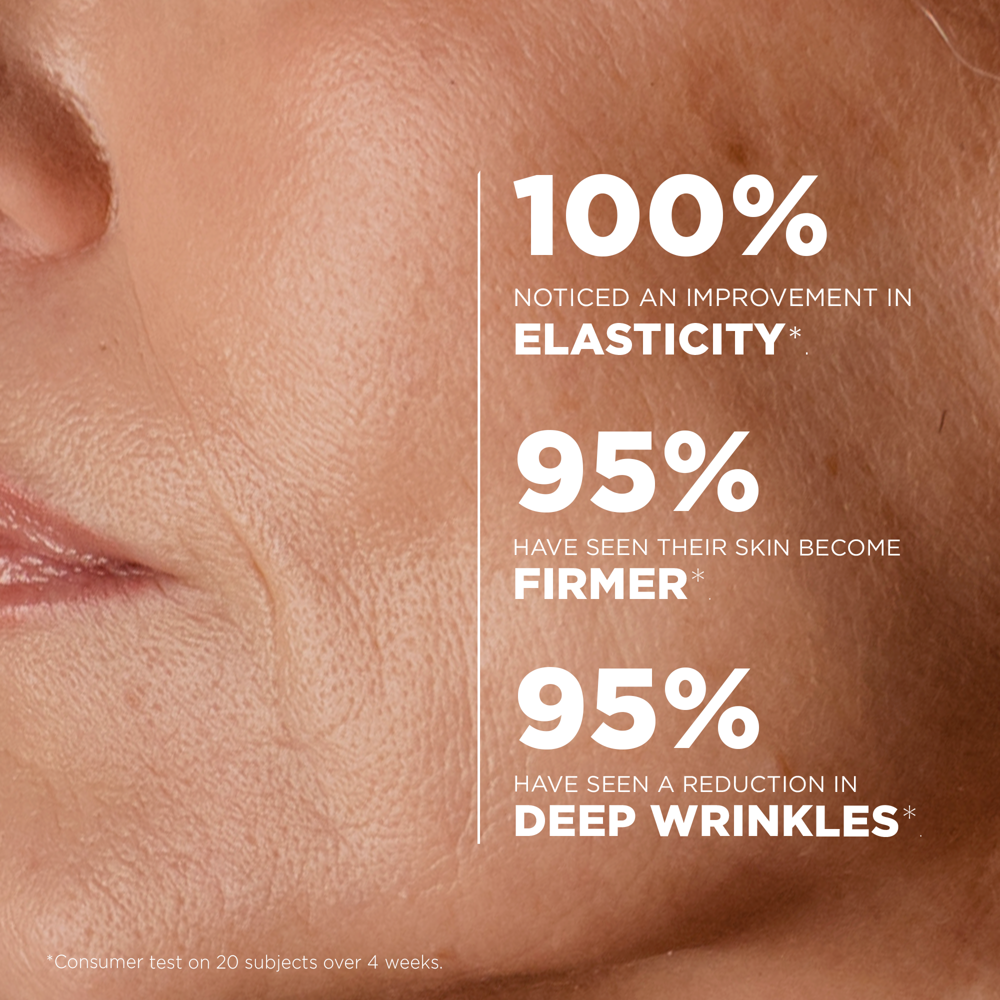 Consumer test: 100% noticed more elasticity, 95% firmer skin and 95% fewer deep wrinkles