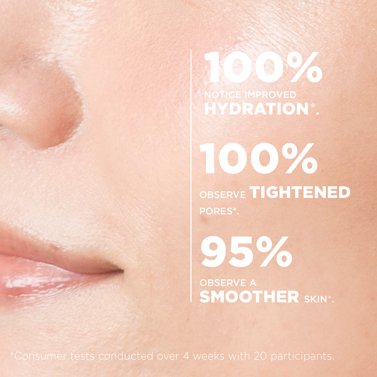 Consumer test: 100% noticed improved hydration, 100% tightened pores and 95% smoother skin